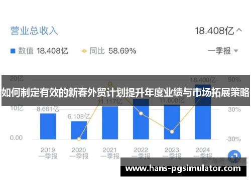 如何制定有效的新春外贸计划提升年度业绩与市场拓展策略