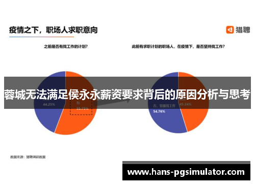 蓉城无法满足侯永永薪资要求背后的原因分析与思考 蓉城无法满足侯永永薪资要求背后的原因分析与思考