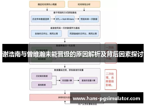 谢浩南与曾维瀚未能晋级的原因解析及背后因素探讨 谢浩南与曾维瀚未能晋级的原因解析及背后因素探讨