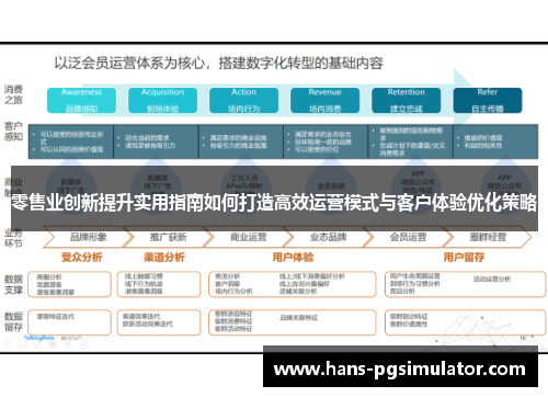 零售业创新提升实用指南如何打造高效运营模式与客户体验优化策略 零售业创新提升实用指南如何打造高效运营模式与客户体验优化策略