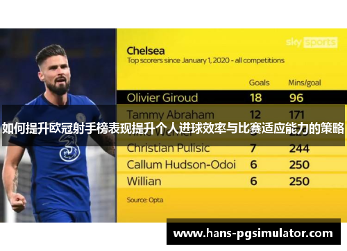 如何提升欧冠射手榜表现提升个人进球效率与比赛适应能力的策略