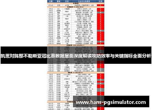凯恩对阵那不勒斯亚冠比赛数据层面深度解读攻防效率与关键指标全面分析