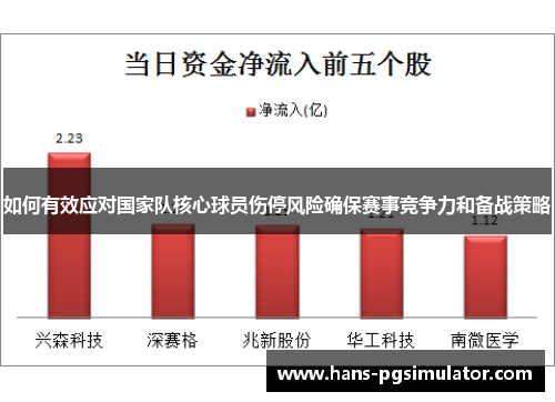 如何有效应对国家队核心球员伤停风险确保赛事竞争力和备战策略