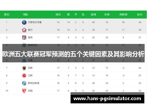 欧洲五大联赛冠军预测的五个关键因素及其影响分析