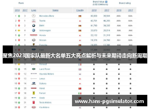 聚焦2023国家队最新大名单五大亮点解析与未来期待走向新周期 聚焦2023国家队最新大名单五大亮点解析与未来期待走向新周期
