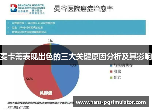 麦卡蒂表现出色的三大关键原因分析及其影响