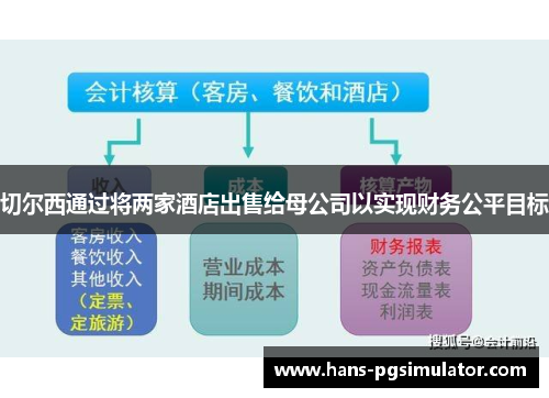 切尔西通过将两家酒店出售给母公司以实现财务公平目标