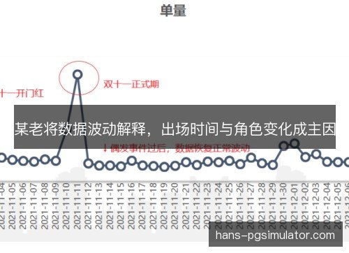 某老将数据波动解释,出场时间与角色变化成主因 某老将数据波动解释,出场时间与角色变化成主因